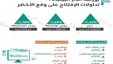 بورصة الدار البيضاء : تداولات الإفتتاح على وقع الأخضر