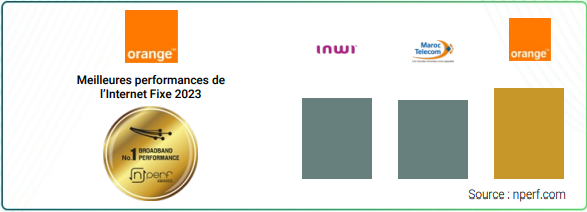 Orange Domine le Marché de l'Internet Fixe au Maroc 4 Orange Domine le Marché de l'Internet Fixe au Maroc