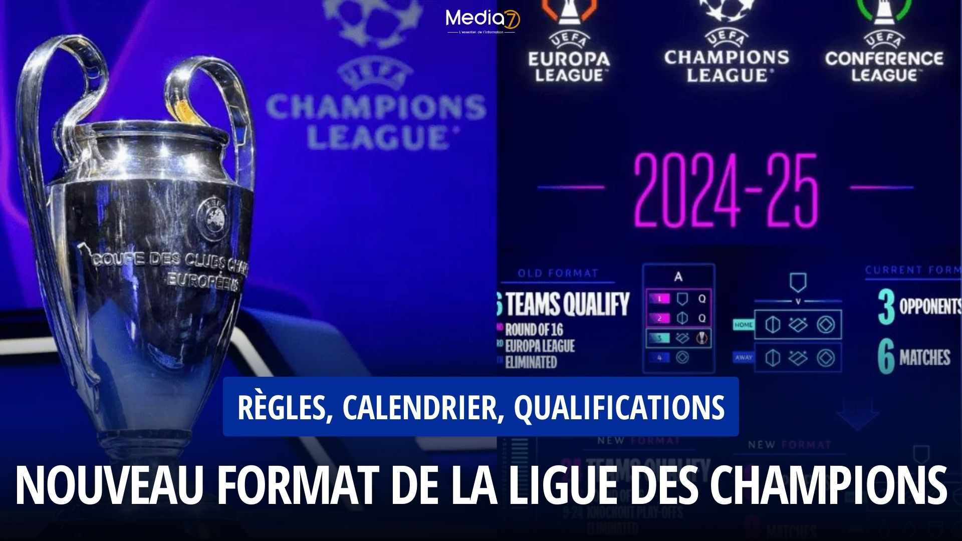 Nouveau Format de la Ligue des Champions
