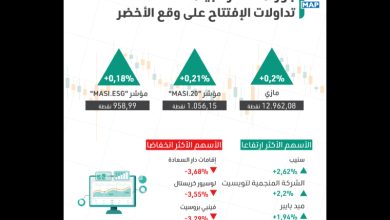 بورصة الدار البيضاء : تداولات الإفتتاح على وقع الأخضر