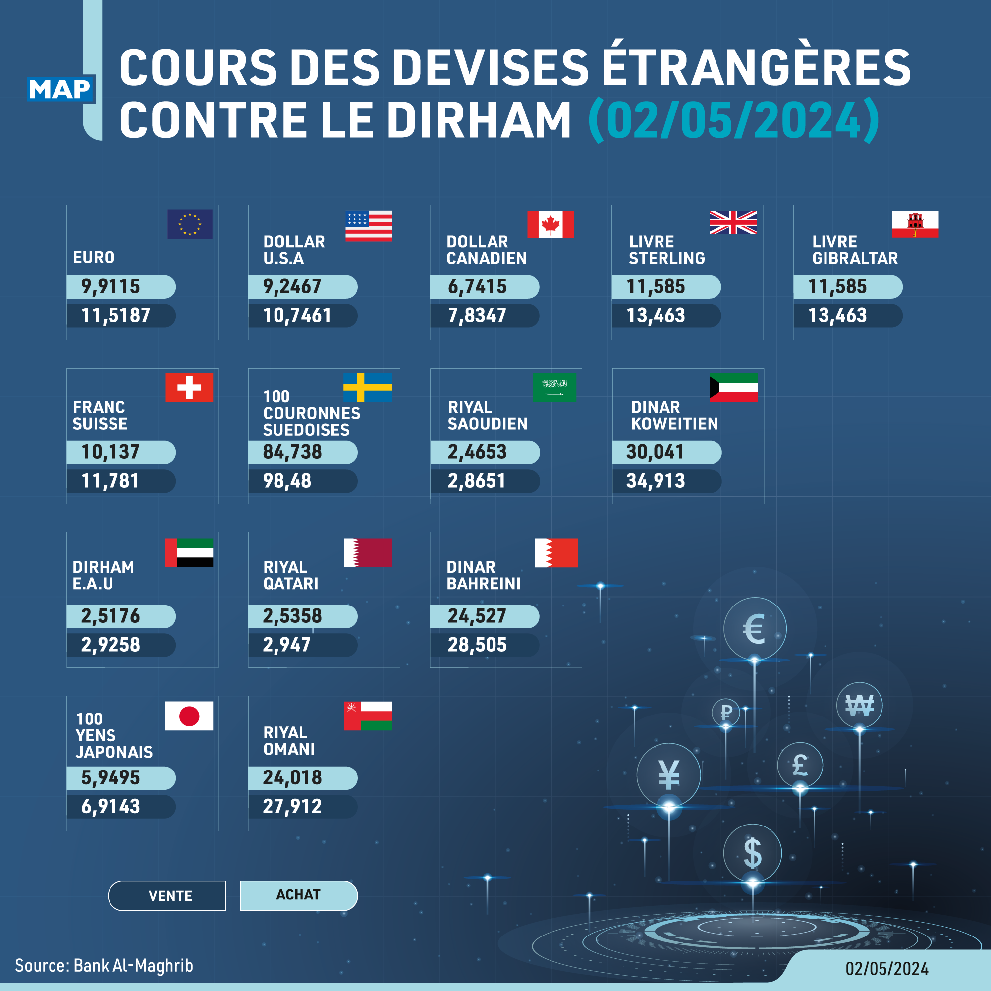 Cours des devises du jeudi 02 mai 2024