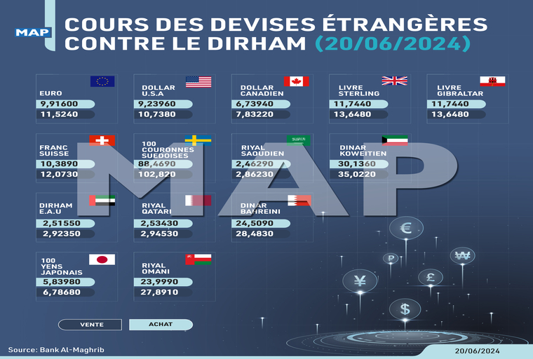 Cours des devises du jeudi 20 juin 2024