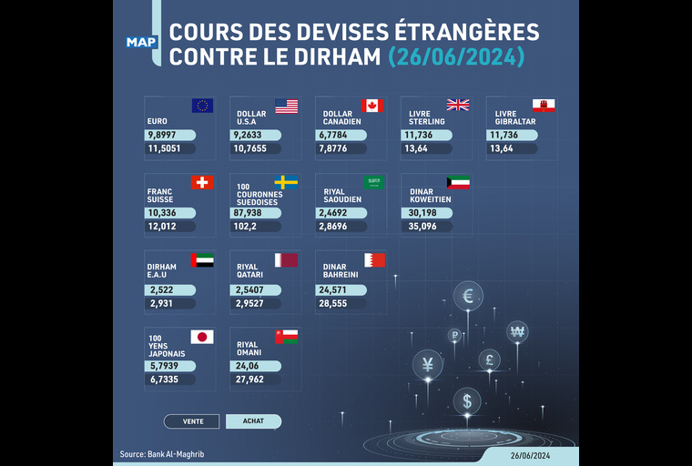 Cours des devises du mercredi 26 juin 2024