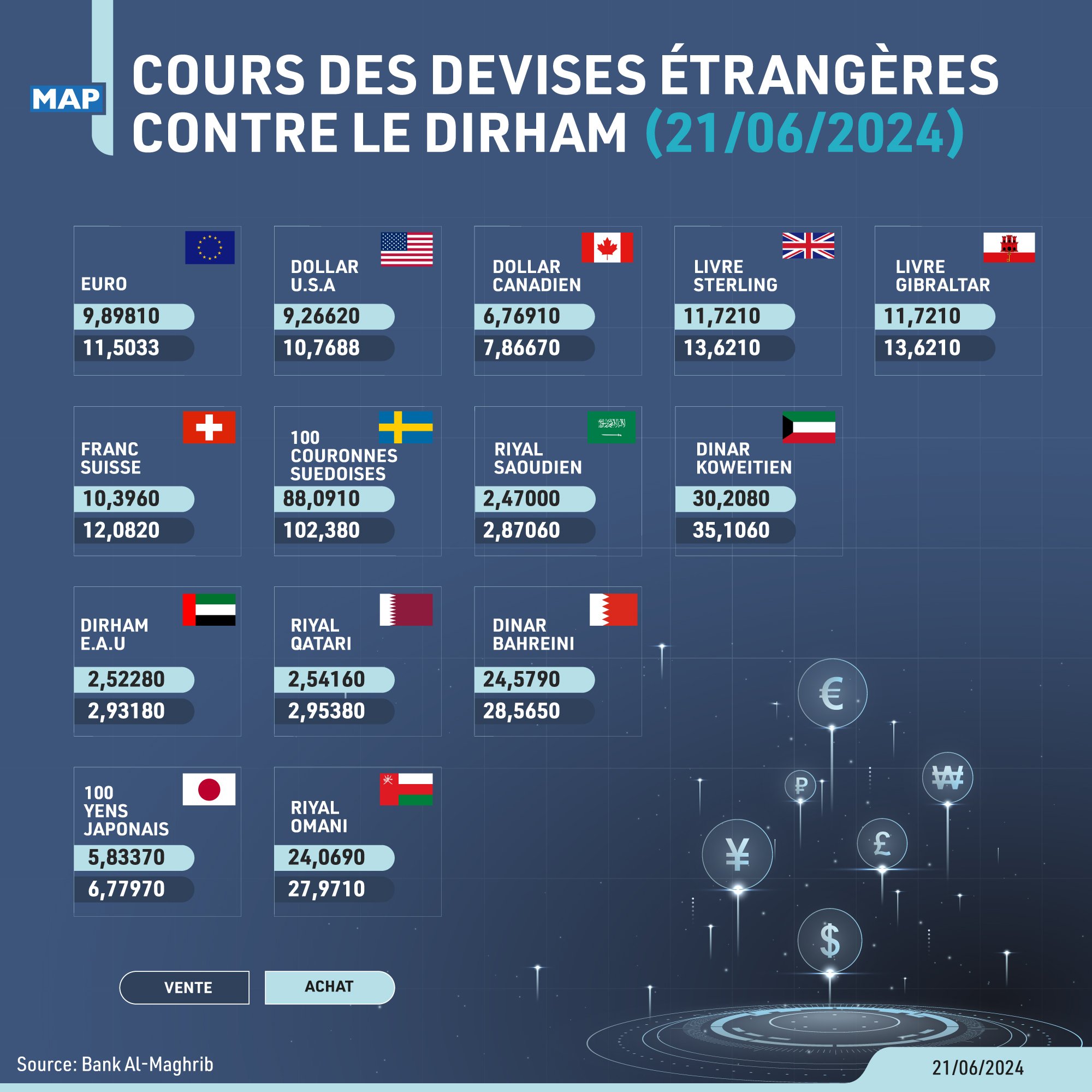 Cours des devises du vendredi 21 juin 2024