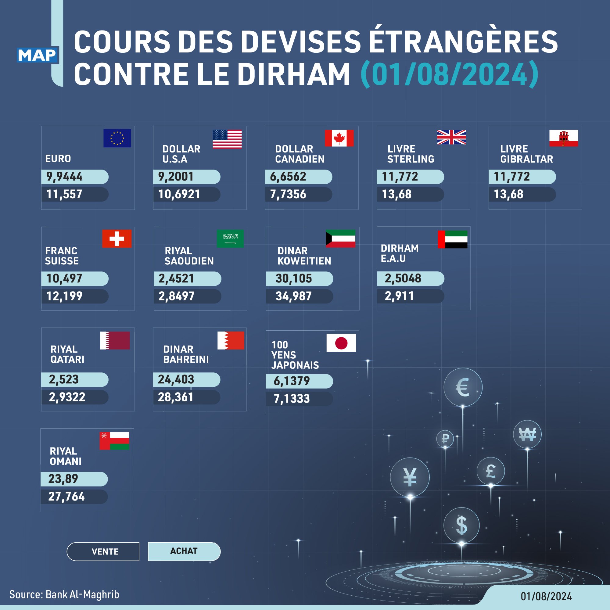 Cours des devises du jeudi 1er août 2024