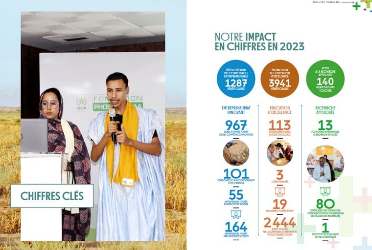 Fondation Phosboucraa : chiffres clés du rapport annuel 2023
