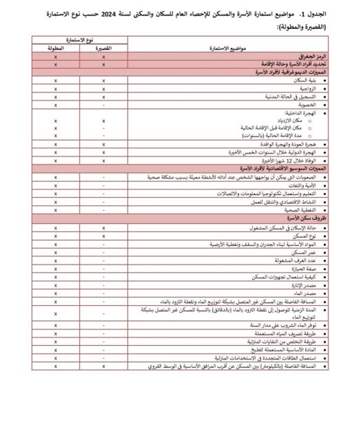 Recensement 2024 : Les Questions qui Vous Seront Posées 3 Recensement 2024 : Les Questions qui Vous Seront Posées