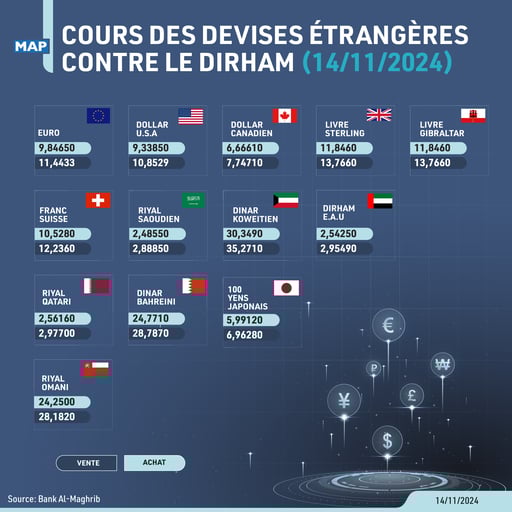 Cours des devises du jeudi 14 novembre 2024