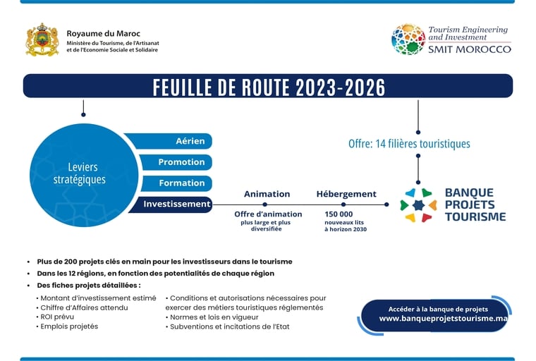 Maroc : le secteur du tourisme se dote de sa Banque de projets