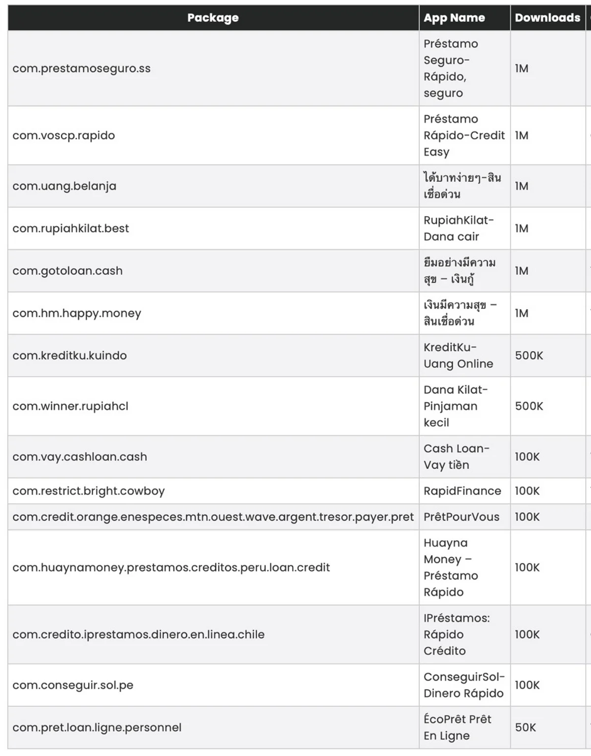 15 Applications dangereuses à supprimer d’urgence sur votre smartphone 3 Applications dangereuses