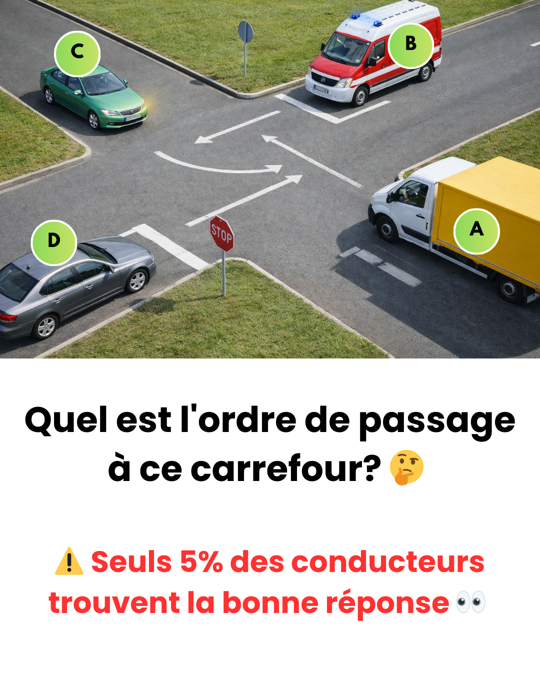 QUIZ ROUTE : Saurez-vous trouver le bon ordre de passage ?