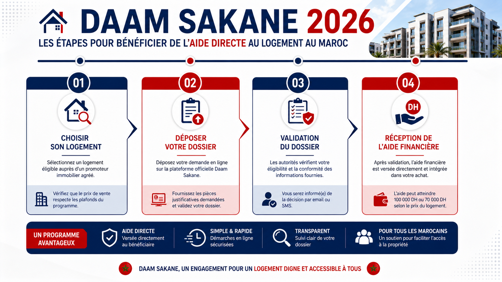 Comment fonctionne Daam Sakane 2026