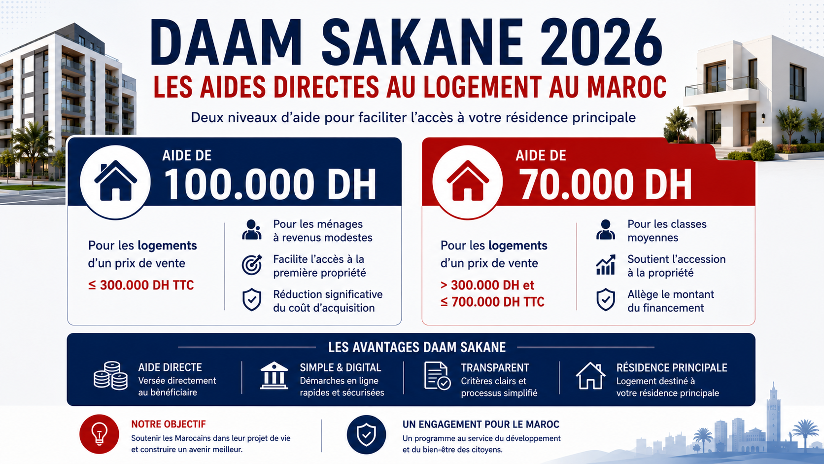 Daam Sakane